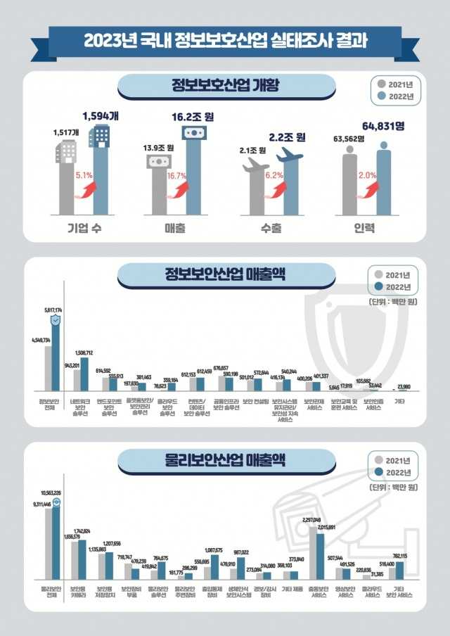 한국호간해보(전량수출용)