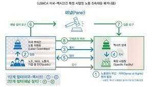 DW-HG(전량수출용)