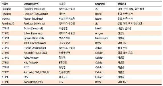 이지 프로바이오틱스 P17