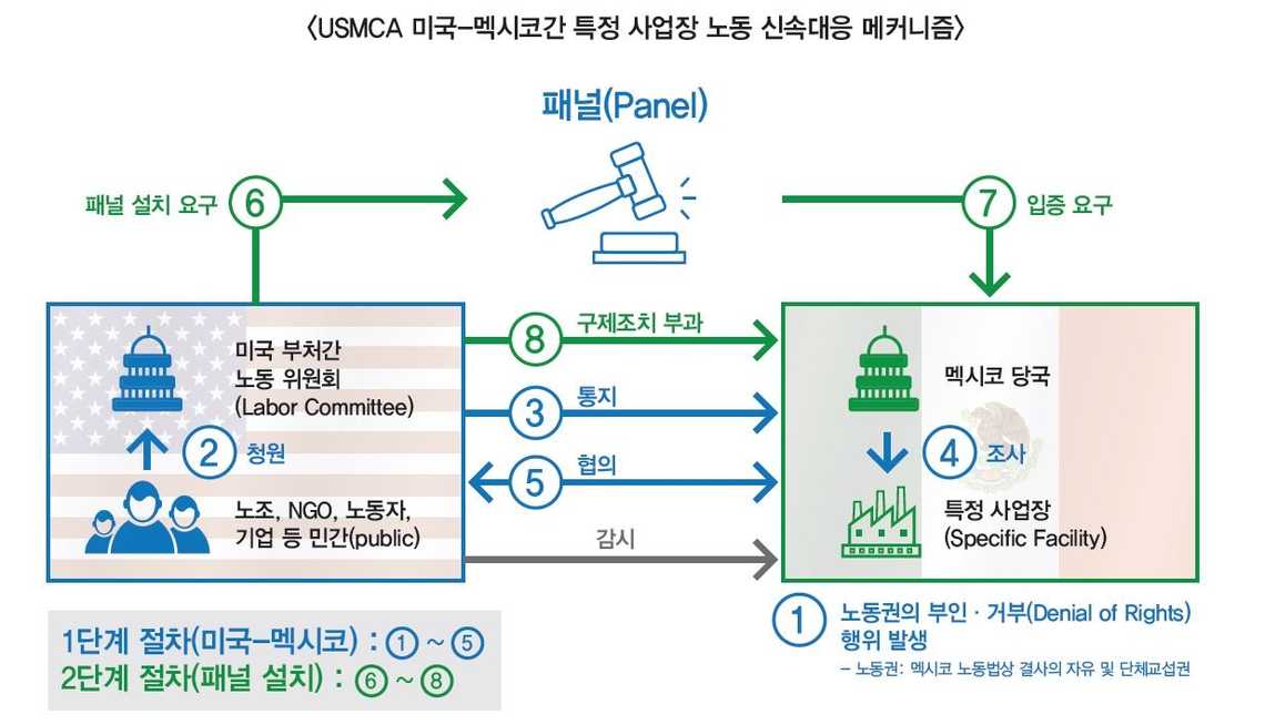 DW-HG(전량수출용)