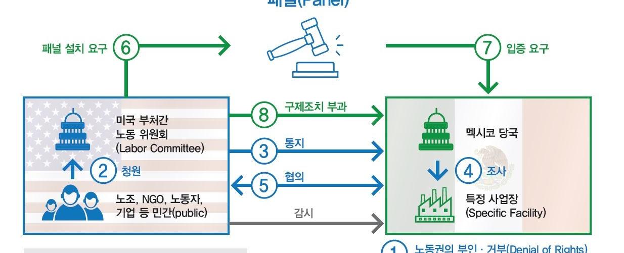 DW-HG(전량수출용)