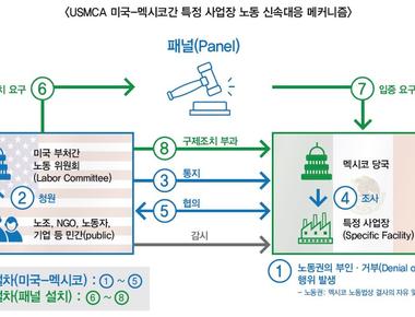 DW-HG(전량수출용)