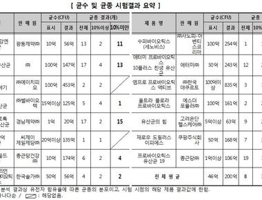 19종혼합유산균디아이(DI)2-4000