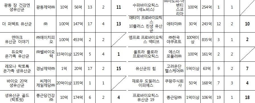 19종혼합유산균디아이(DI)2-4000