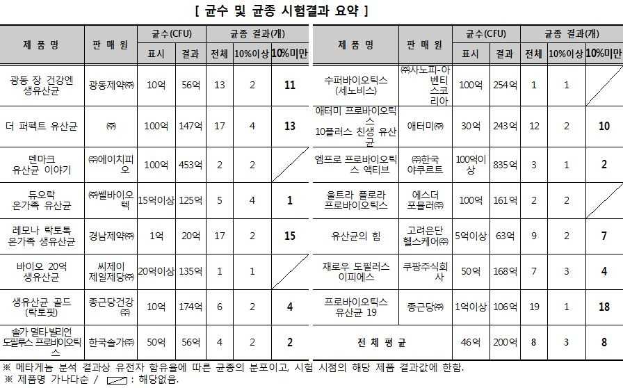 19종혼합유산균디아이(DI)2-4000