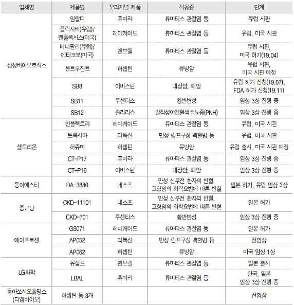 이지 프로바이오틱스 P17