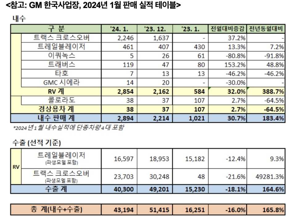 한국호간해보(전량수출용)