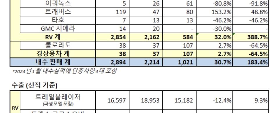 한국호간해보(전량수출용)