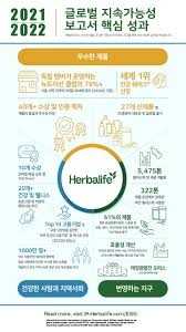 Herbalifeline®(전량수출용)