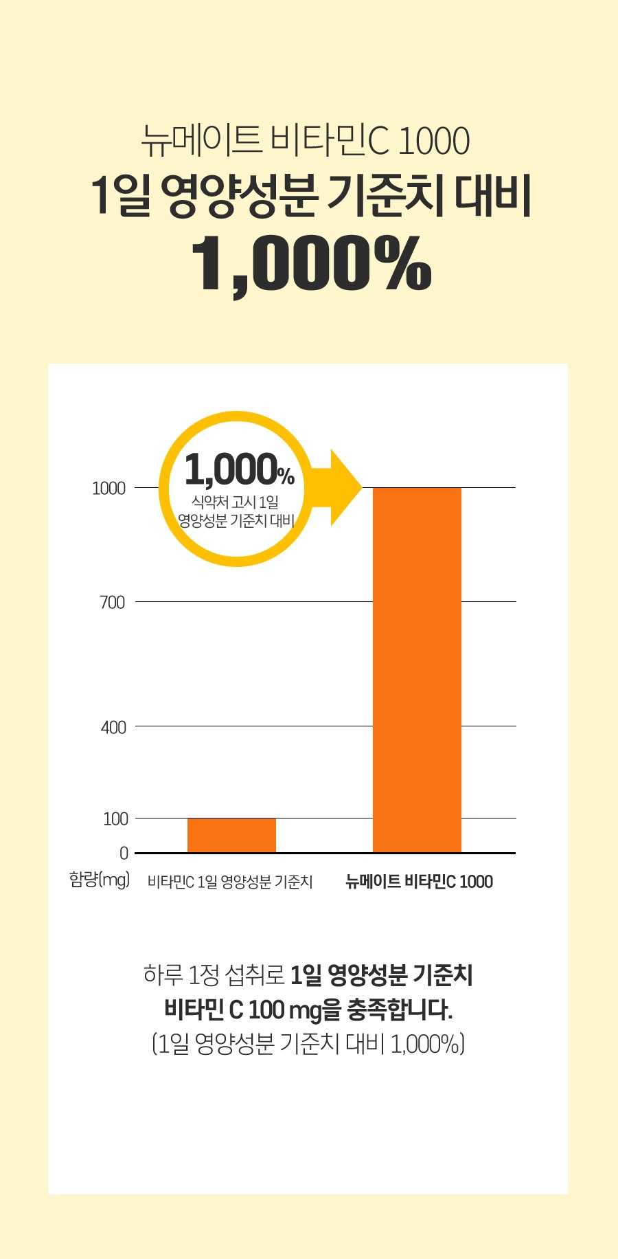 뉴메이트 비타민C1000