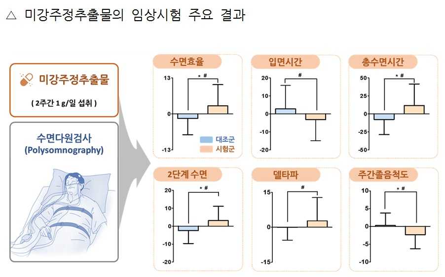 미강주정추출물